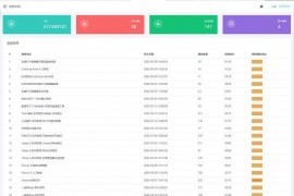 「亲测」哔哩哔哩UP主实时信息获取展示php源码，包含UP视频信息和基本信息 自适应手机端