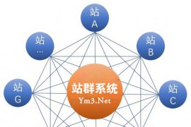 SEO实操企业站群心得-我的站群seo优化技巧