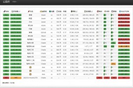 最新python多服务器多节点云探针源码、云监控源码 云探针 服务器云监控程序源码