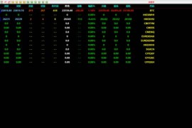 2021最新配资资管源码/仿信管家软件源码/外汇模拟/mt4外汇交易系统源码
