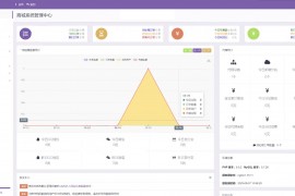 孤傲电商系统源码 彩虹云商城系统源码 购物商场源码视觉享受 功能丰富